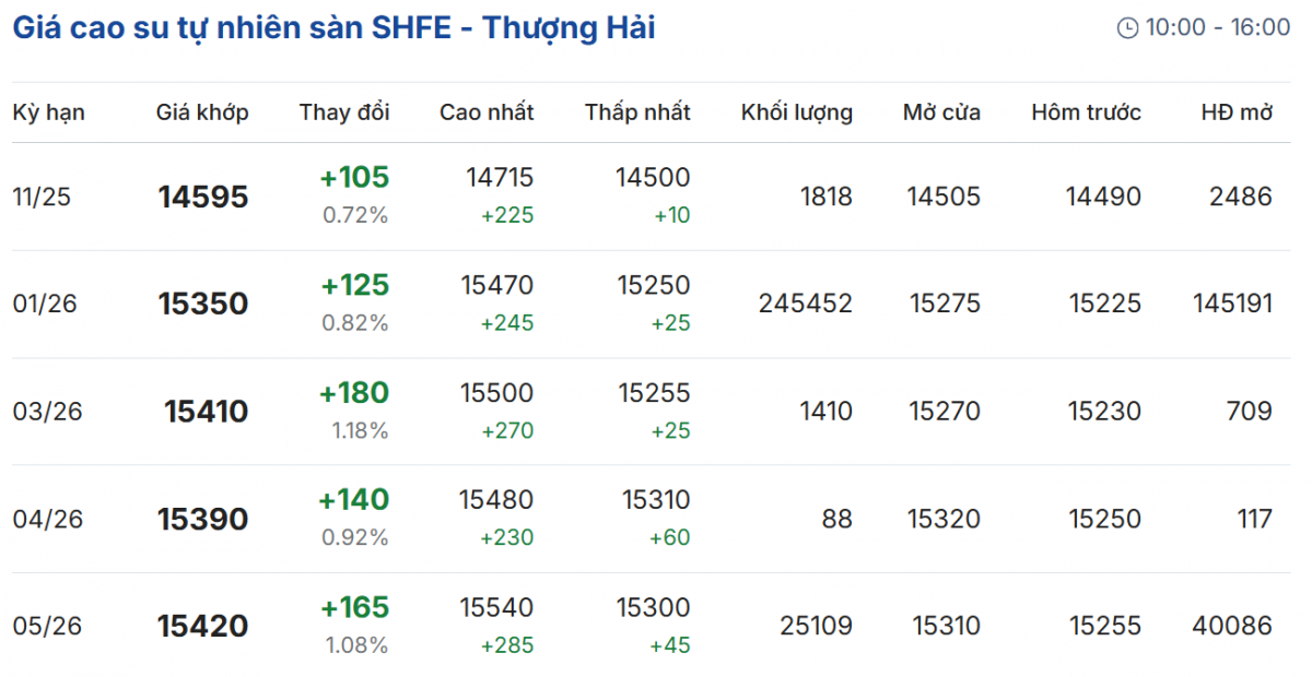 Cập nhật: 25/10/2025 lúc 07:13:43 Cập nhật: 25/10/2025 lúc 07:13:43