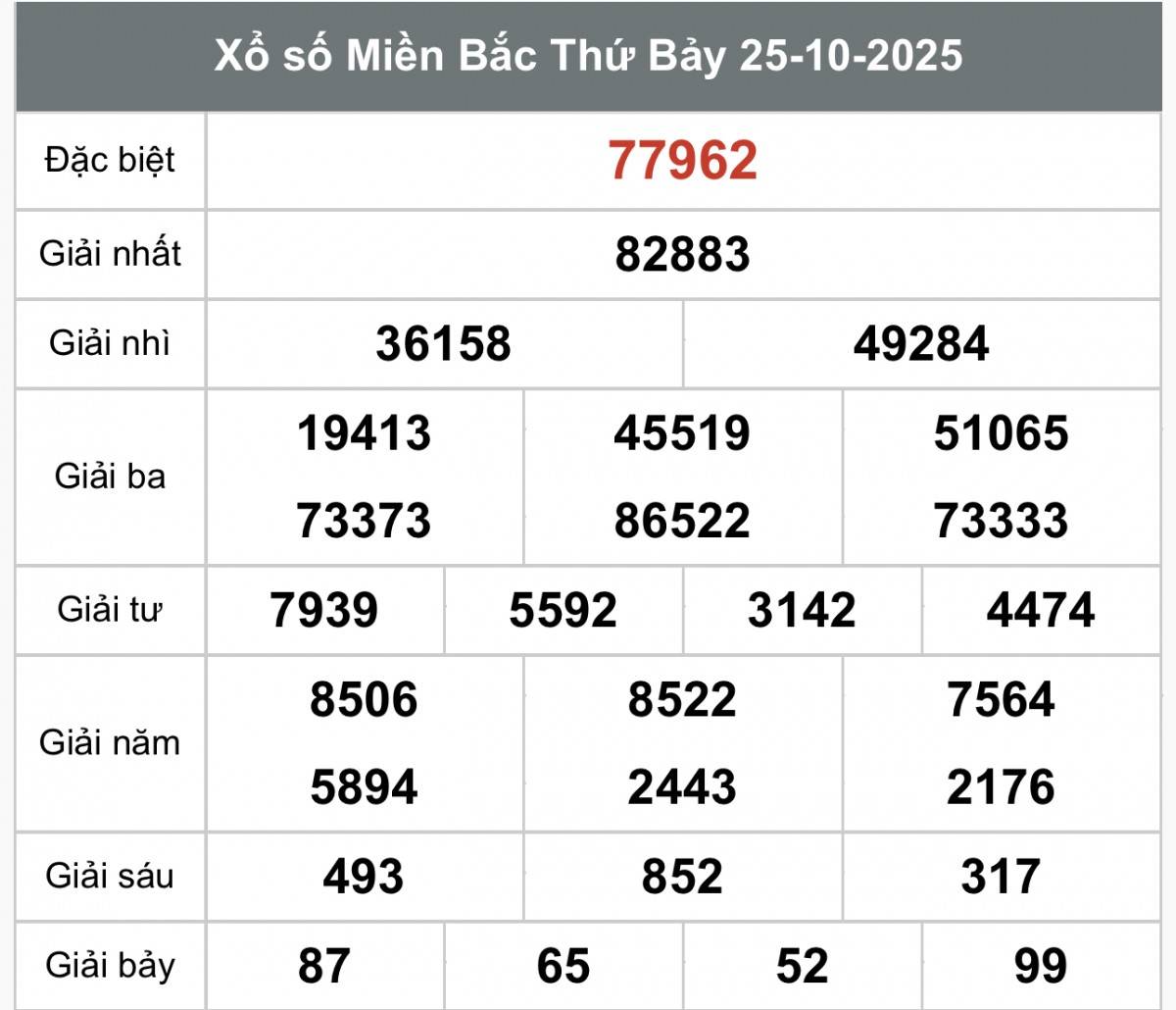 TRỰC TIẾP: Kết quả Xổ số miền Bắc hôm nay 25/10/2025 - XSMB 25/10 TRỰC TIẾP: Kết quả Xổ số miền Bắc hôm nay 25/10/2025 - XSMB 25/10