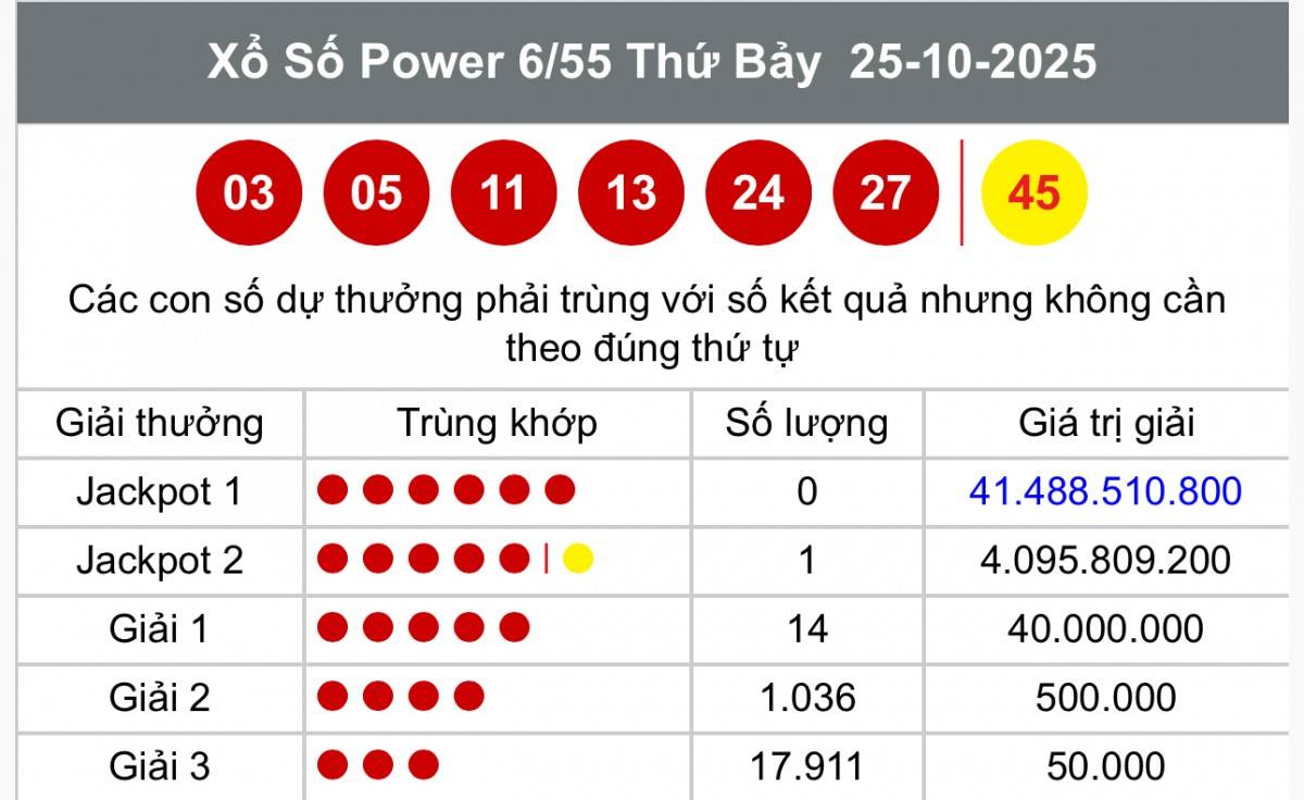 kết quả xổ số Vietlott hôm nay thứ bảy ngày 25 tháng 10 /2025 Vietlott 25 tháng 10 Kết quả xổ số Vietlott hôm nay 25 tháng 10 Xổ số Power 6/55 ngày 25 tháng 10  /2025
