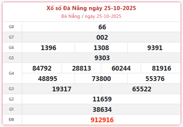 TRỰC TIẾP: Xổ số Đà Nẵng hôm nay ngày 25/10/2025 - XSDNA 25/10 TRỰC TIẾP: Xổ số Đà Nẵng hôm nay ngày 25/10/2025 - XSDNA 25/10