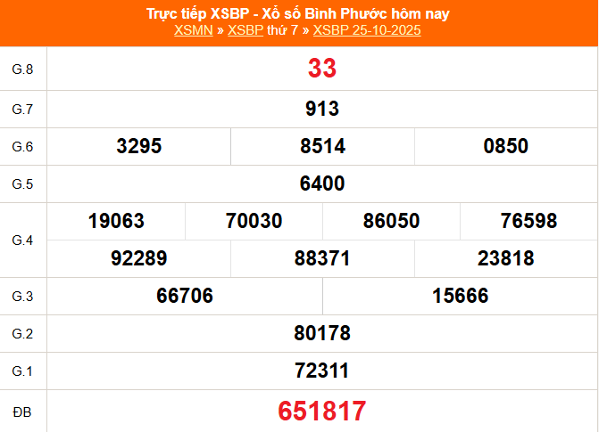 TRỰC TIẾP: Xổ số Bình Phước hôm nay ngày 25/10/2025 - XSBP 25/10 TRỰC TIẾP: Xổ số Bình Phước hôm nay ngày 25/10/2025 - XSBP 25/10