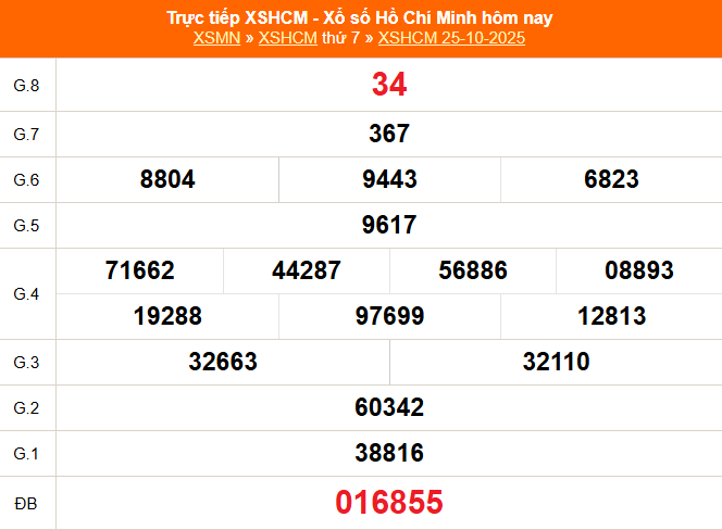 TRỰC TIẾP: Xổ số Hồ Chí Minh hôm nay ngày 25/10/2025 - XSHCM 25/10 TRỰC TIẾP: Xổ số Hồ Chí Minh hôm nay ngày 25/10/2025 - XSHCM 25/10