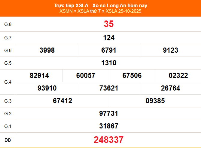 TRỰC TIẾP: Xổ số Long An hôm nay ngày 25/10/2025 - XSLA 25/10 TRỰC TIẾP: Xổ số Long An hôm nay ngày 25/10/2025 - XSLA 25/10