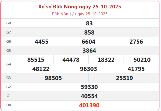 TRỰC TIẾP: Xổ số Đắk Nông hôm nay ngày 25/10/2025 - XSDNO 25/10 TRỰC TIẾP: Xổ số Đắk Nông hôm nay ngày 25/10/2025 - XSDNO 25/10