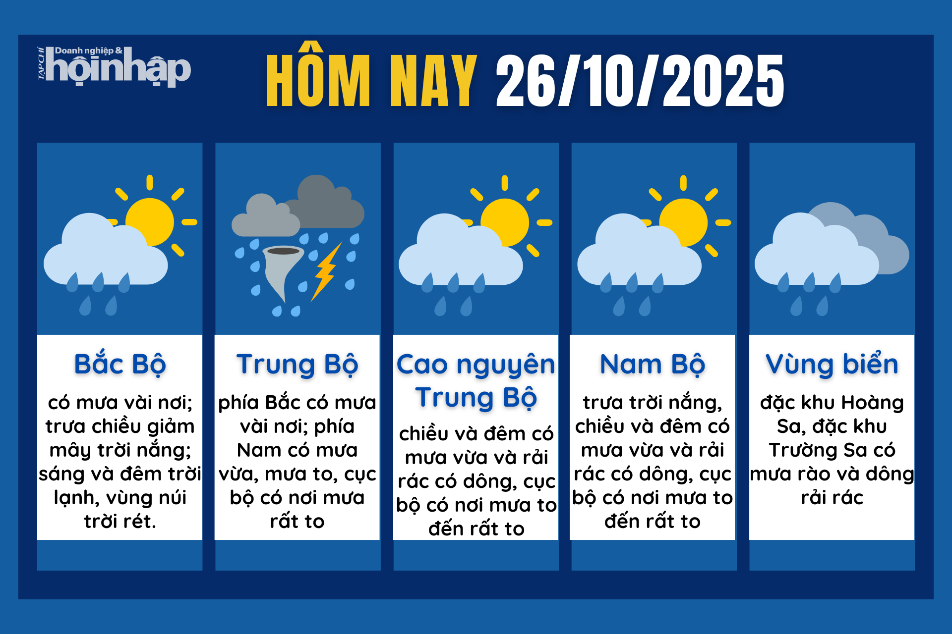 Dự báo thời tiết hôm nay 26/10 các khu vực trên cả nước. Dự báo thời tiết hôm nay 26/10 các khu vực trên cả nước.