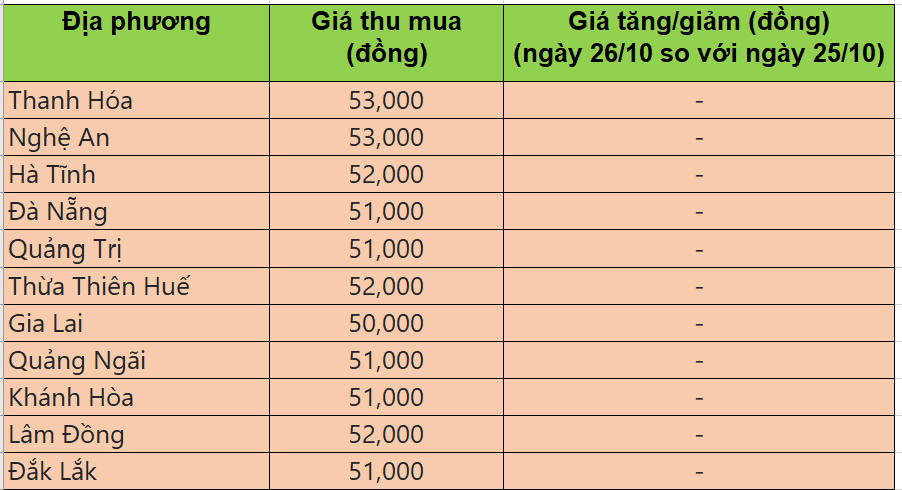 giá heo hơi giá heo hơi