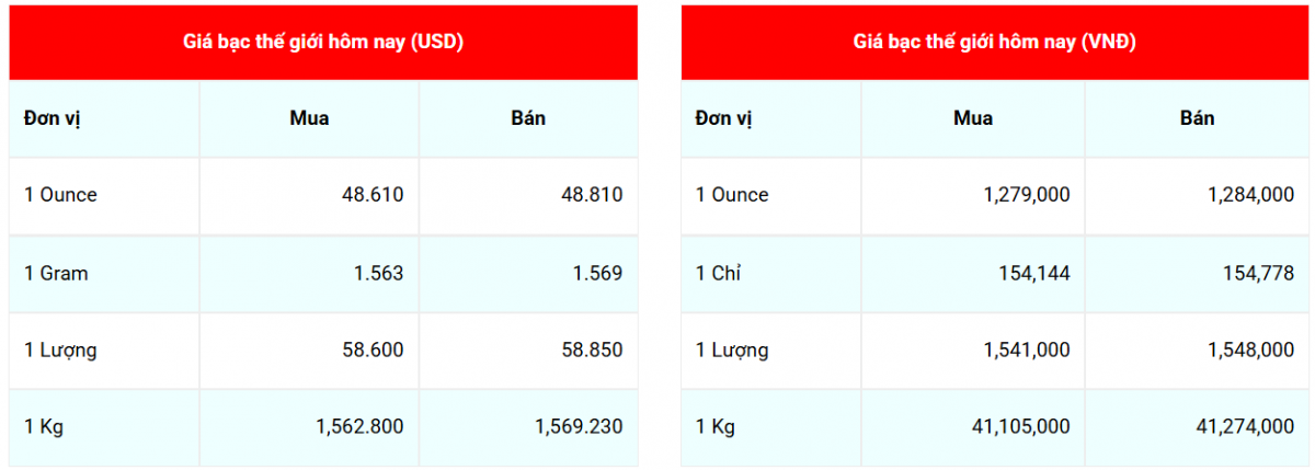 giá bạc giá bạc