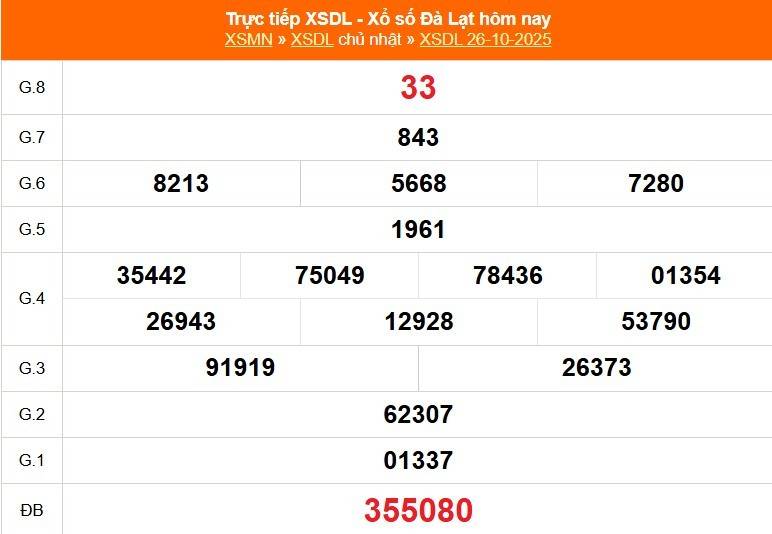 TRỰC TIẾP: Xổ số Đà Lạt hôm nay ngày 26/10/2025 - XSDL 26/10 TRỰC TIẾP: Xổ số Đà Lạt hôm nay ngày 26/10/2025 - XSDL 26/10