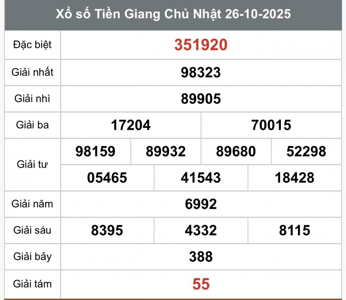 Kết quả Xổ số Tiền Giang hôm nay ngày 26/10/2025 XSTG 26/10, Kết quả xổ số Tiền Giang hôm nay 26/10/2025, Trực tiếp XSTG ngày 26 tháng 10