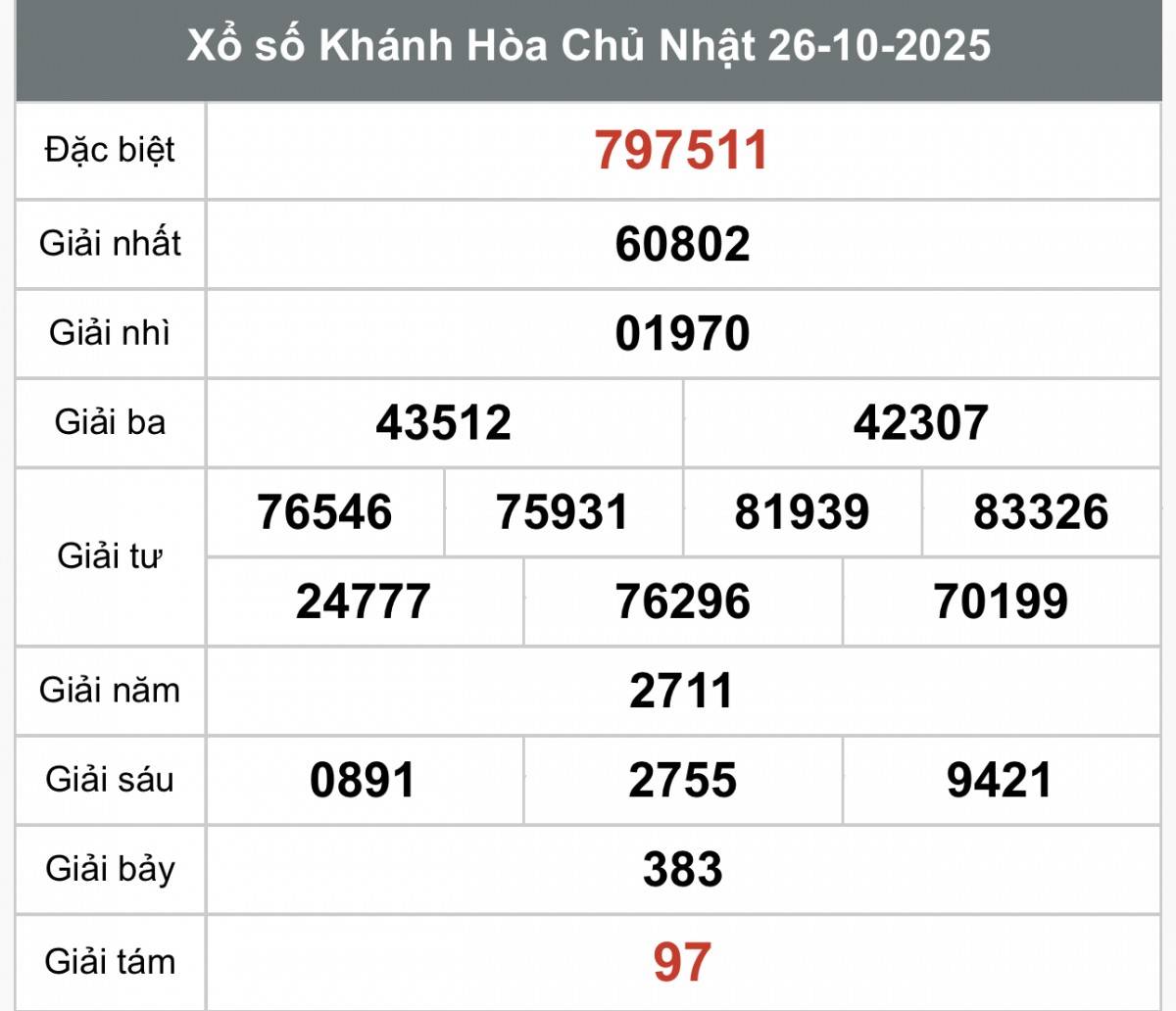 XSKH 29/10, Kết quả xổ số Khánh Hòa hôm nay 29/10/2025, Trực tiếp XSKH ngày 29 tháng 10 XSKH 29/10, Kết quả xổ số Khánh Hòa hôm nay 29/10/2025, Trực tiếp XSKH ngày 29 tháng 10