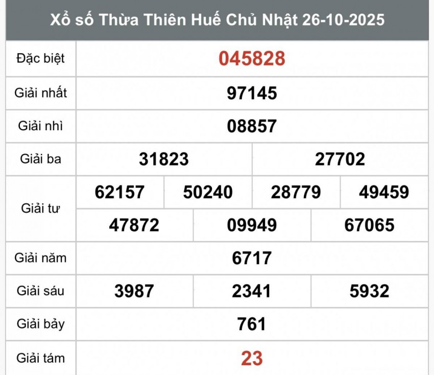 XSTTH 26/10, Kết quả xổ số Thừa Thiên Huế hôm nay 26/10/2025, Trực tiếp XSTTH ngày 26 tháng 10