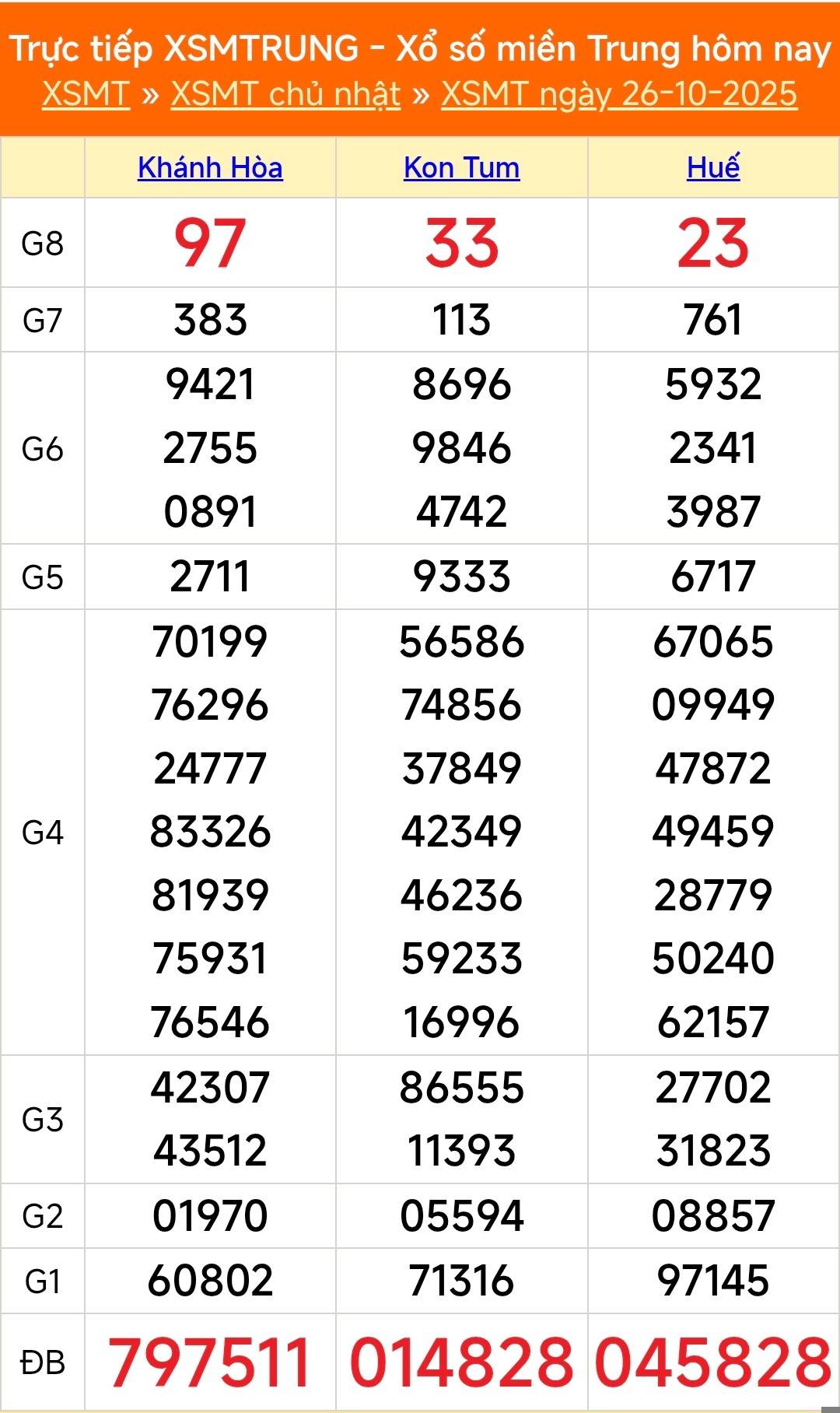 TRỰC TIẾP: XSMT 26/10 - Kết quả xổ số miền Trung hôm nay 26/10 TRỰC TIẾP: XSMT 26/10 - Kết quả xổ số miền Trung hôm nay 26/10