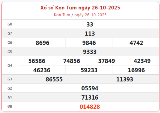 TRỰC TIẾP: Xổ số Kon Tum hôm nay ngày 26/10/2025 - XSKT 26/10
