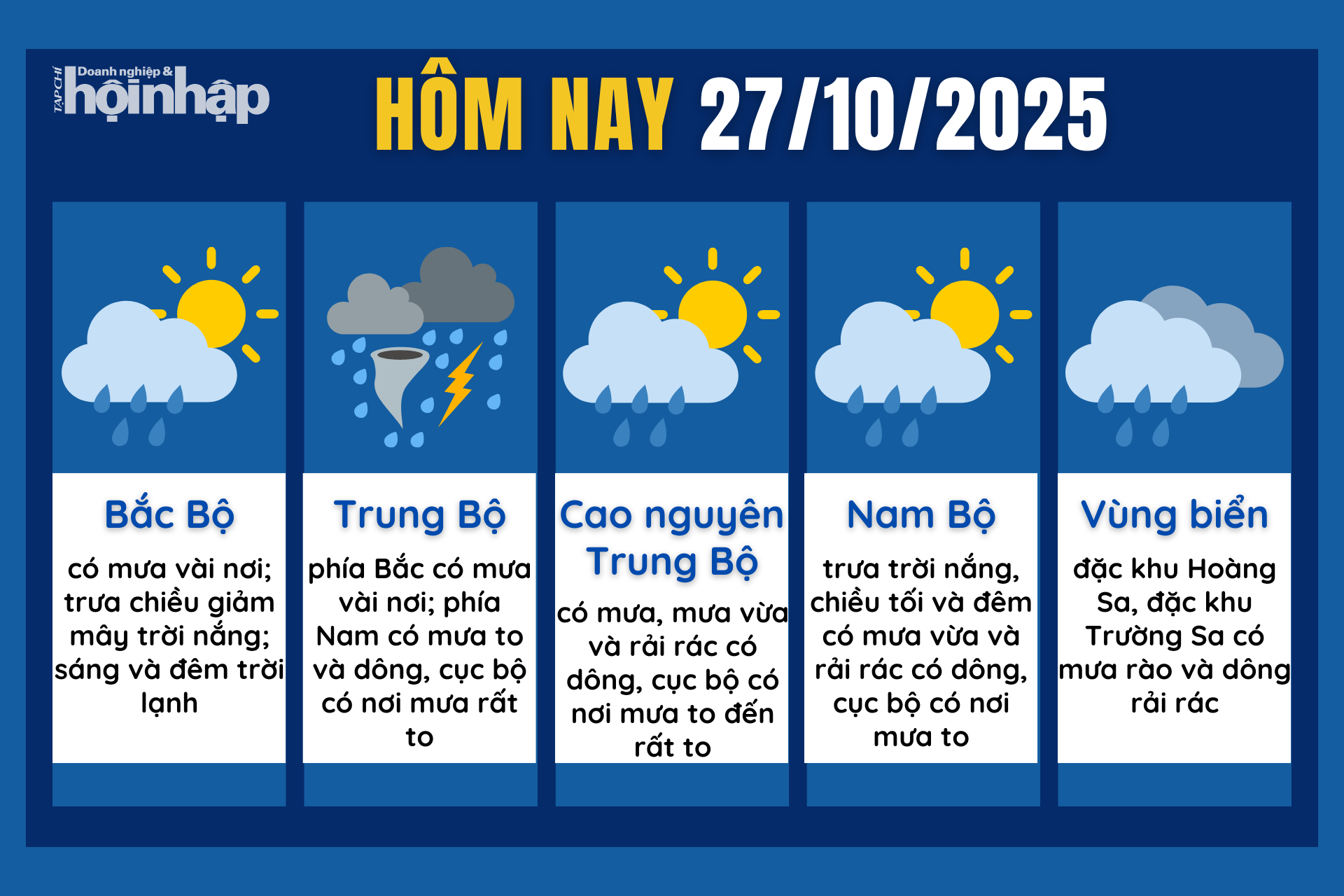 Dự báo thời tiết hôm nay 27/10 các khu vực trên cả nước. Dự báo thời tiết hôm nay 27/10 các khu vực trên cả nước.