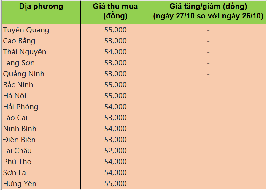 giá heo hơi giá heo hơi
