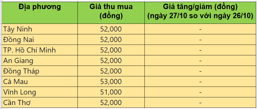giá heo hơi giá heo hơi