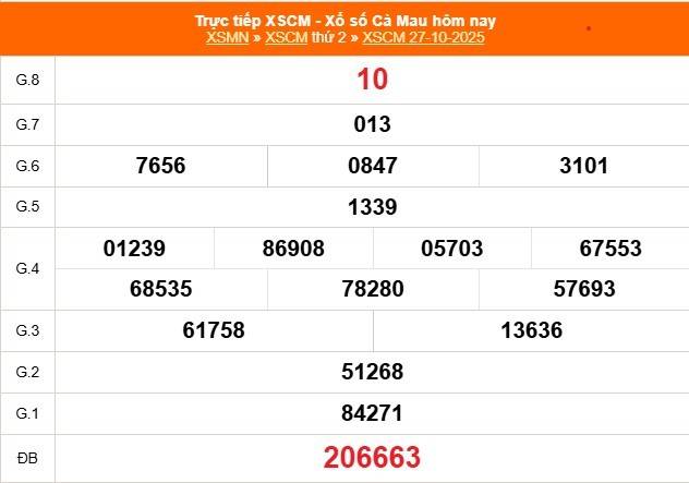 TRỰC TIẾP: Xổ số Cà Mau hôm nay ngày 27/10/2025 - XSCM 27/10 TRỰC TIẾP: Xổ số Cà Mau hôm nay ngày 27/10/2025 - XSCM 27/10