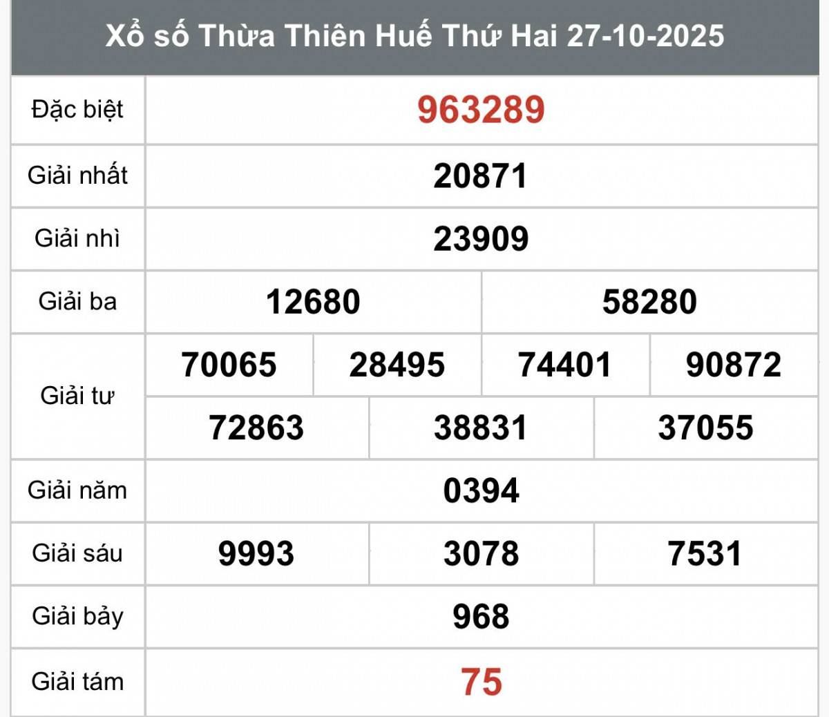 XSTTH 2/11, Kết quả xổ số Thừa Thiên Huế hôm nay 2/11/2025, Trực tiếp XSTTH ngày 2 tháng 11 XSTTH 2/11, Kết quả xổ số Thừa Thiên Huế hôm nay 2/11/2025, Trực tiếp XSTTH ngày 2 tháng 11