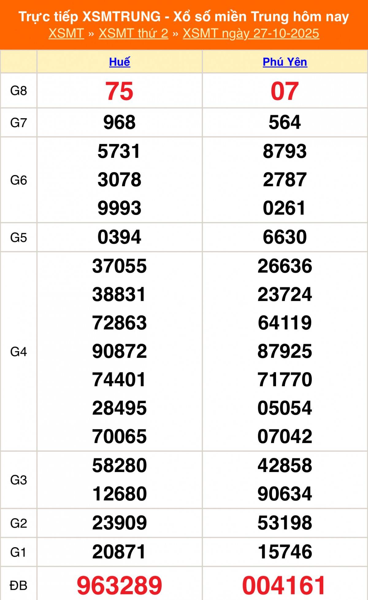 TRỰC TIẾP: XSMT 27/10 - Kết quả xổ số miền Trung hôm nay 27/10 TRỰC TIẾP: XSMT 27/10 - Kết quả xổ số miền Trung hôm nay 27/10