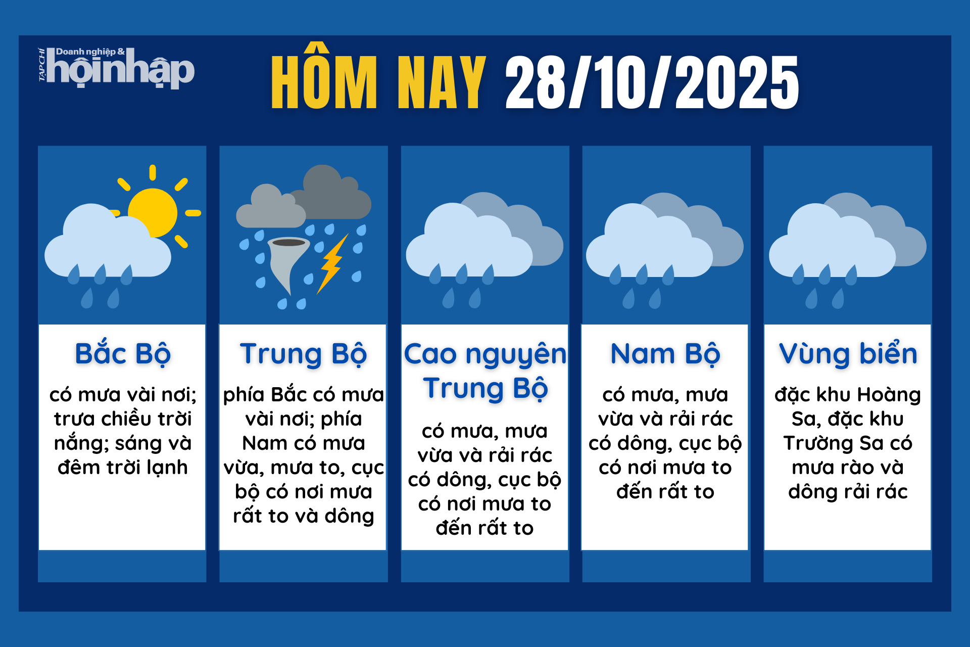 Dự báo thời tiết hôm nay 28/10 các khu vực trên cả nước. Dự báo thời tiết hôm nay 28/10 các khu vực trên cả nước.