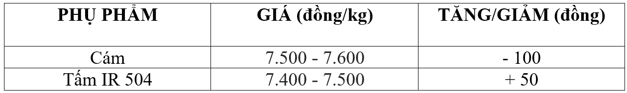 giá lúa gạo giá lúa gạo