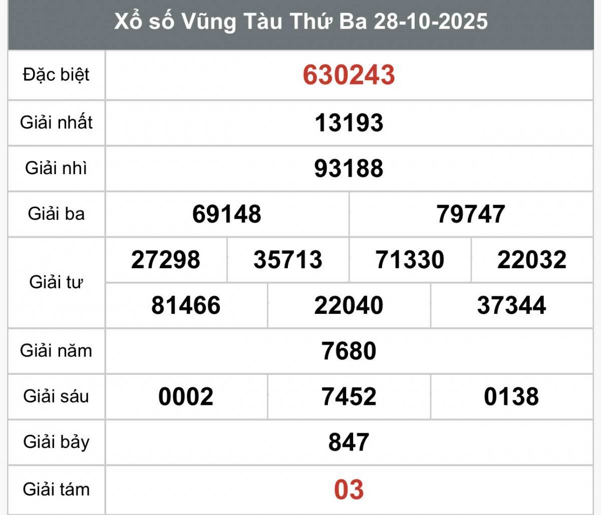 XSVT 4/11, Kết quả xổ số Vũng Tàu hôm nay 4/11/2025, Trực tiếp XSVT ngày 4 tháng 11
