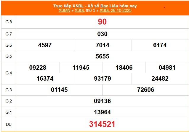 TRỰC TIẾP: Xổ số Bạc Liêu hôm nay ngày 28/10/2025 - XSBL 28/10 TRỰC TIẾP: Xổ số Bạc Liêu hôm nay ngày 28/10/2025 - XSBL 28/10
