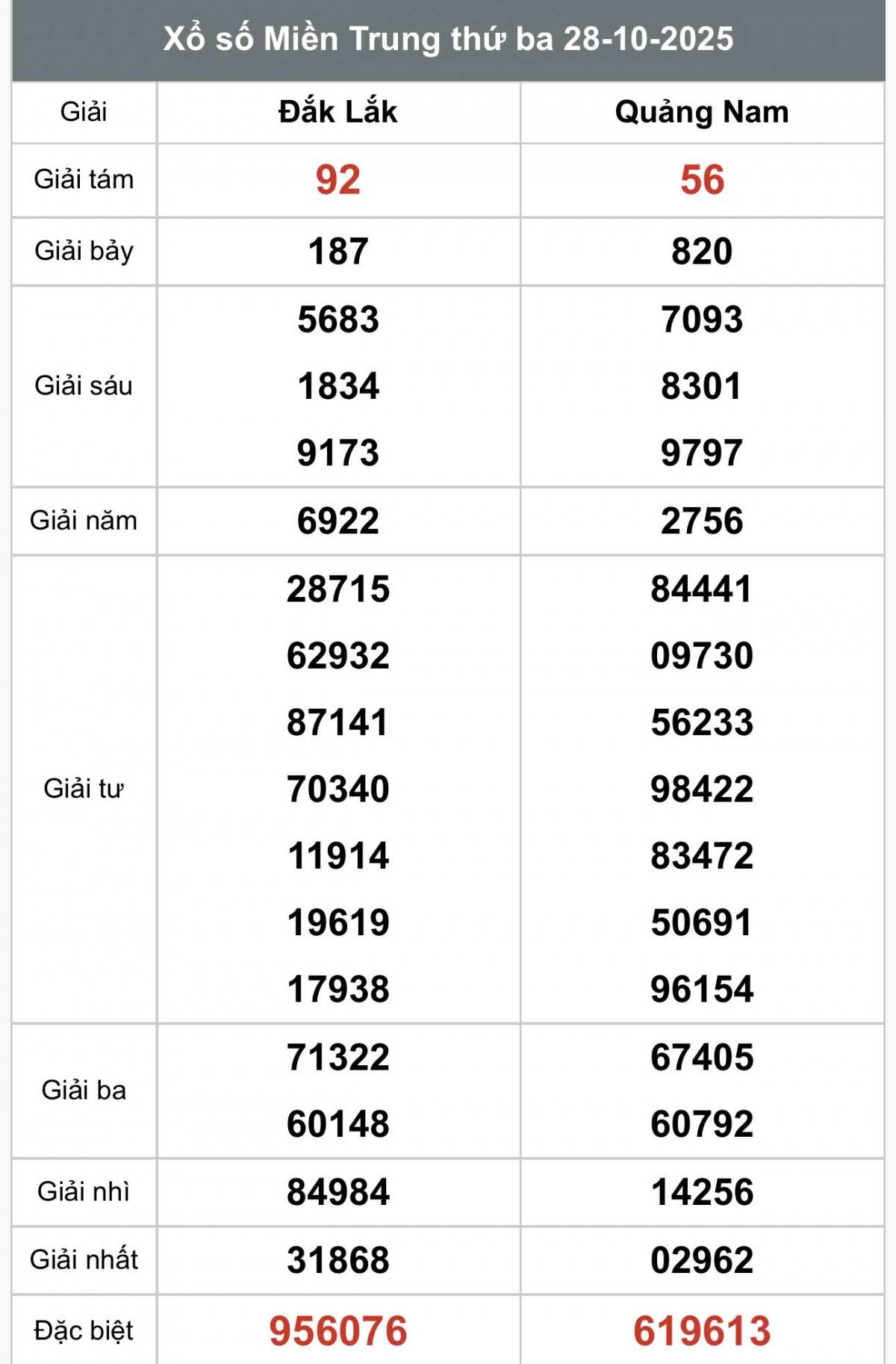 XSMT 30/10, Xổ số miền Trung ngày 30 tháng 10, Trực tiếp Kết quả Xổ số miền Trung hôm nay ngày 30/10/2025 XSMT 30/10, Xổ số miền Trung ngày 30 tháng 10, Trực tiếp Kết quả Xổ số miền Trung hôm nay ngày 30/10/2025