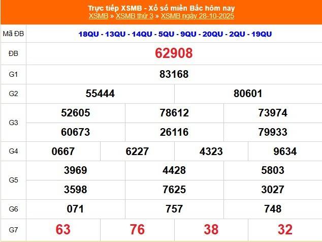 TRỰC TIẾP: Kết quả Xổ số miền Bắc hôm nay 28/10/2025 - XSMB 28/10 TRỰC TIẾP: Kết quả Xổ số miền Bắc hôm nay 28/10/2025 - XSMB 28/10