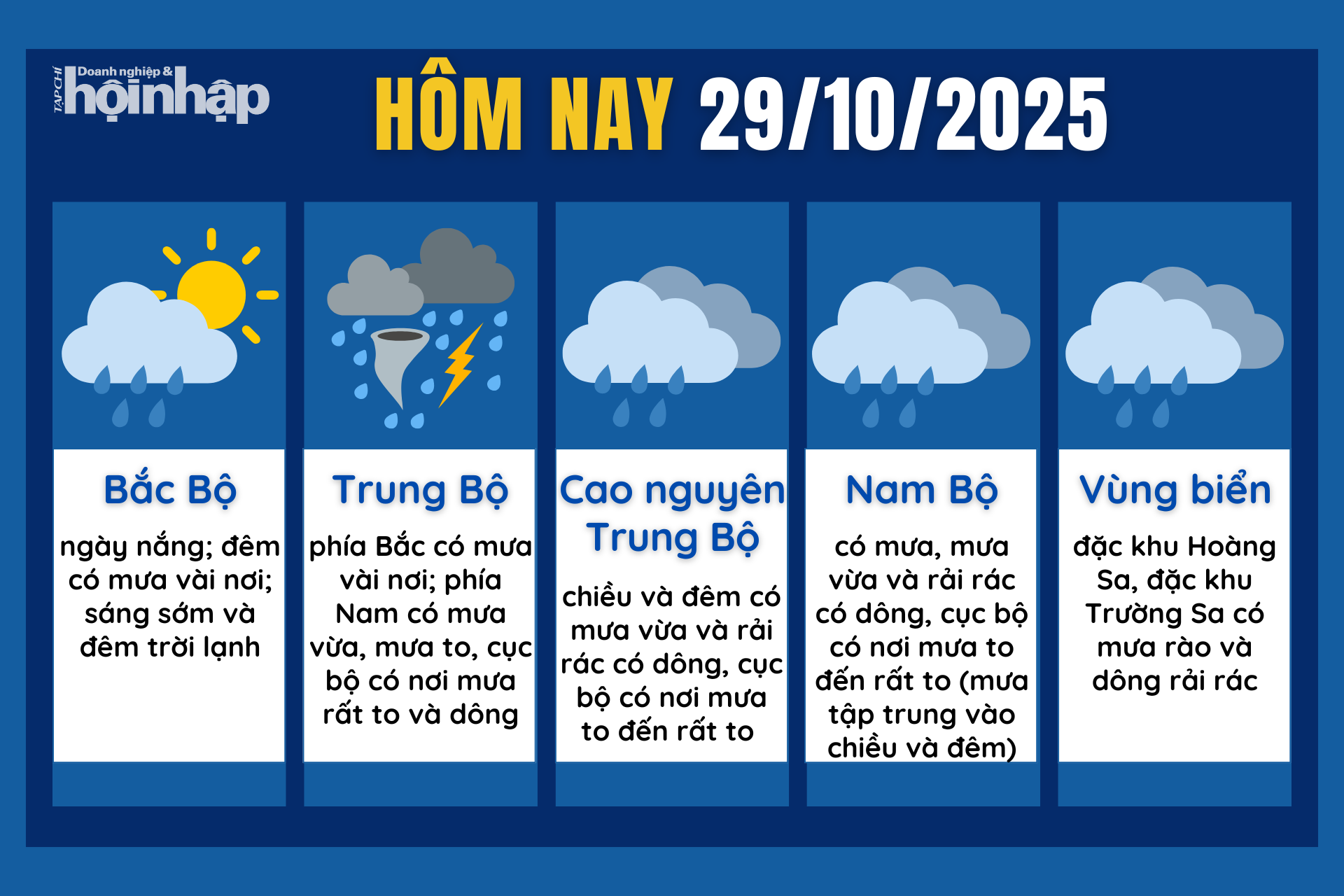 Dự báo thời tiết hôm nay 29/10 các khu vực trên cả nước. Dự báo thời tiết hôm nay 29/10 các khu vực trên cả nước.