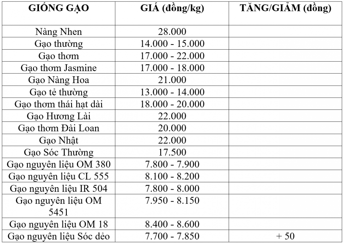 giá lúa gạo giá lúa gạo