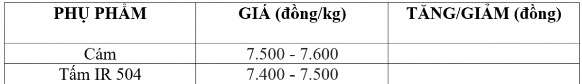 giá lúa gạo giá lúa gạo