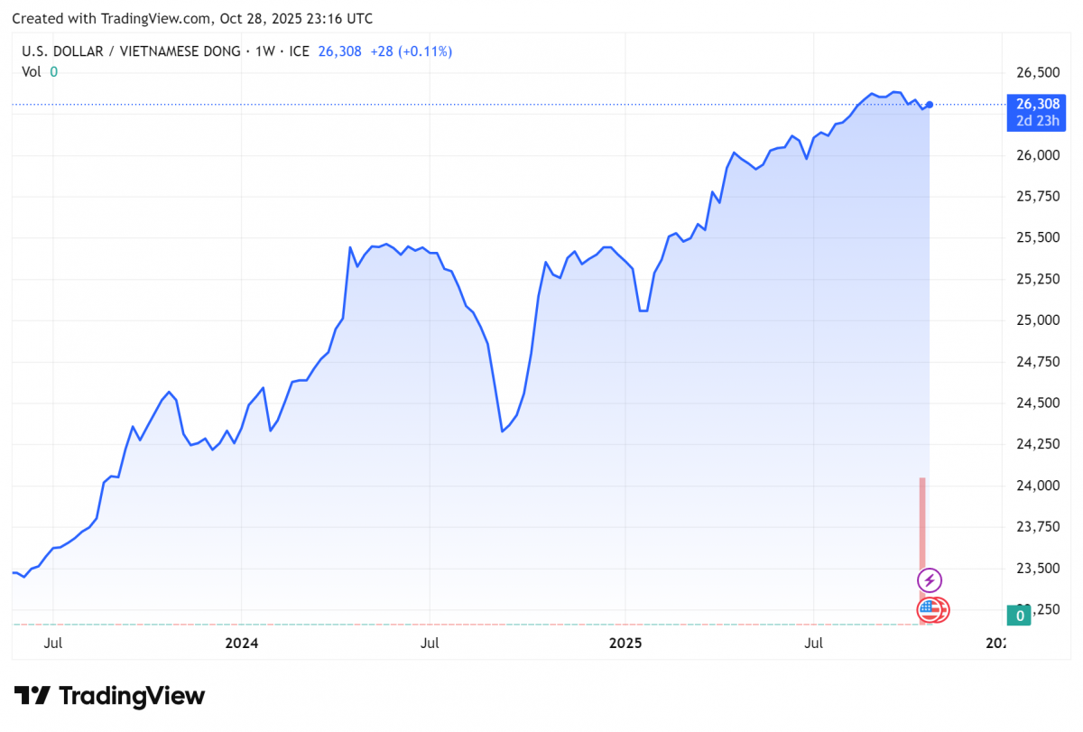 tỷ giá usd tỷ giá usd