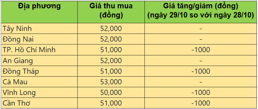 giá heo hơi giá heo hơi