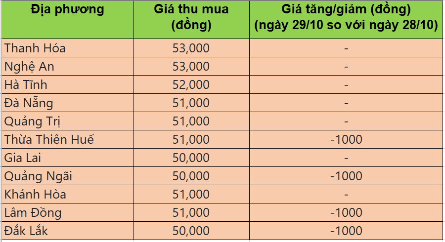 giá heo hơi giá heo hơi