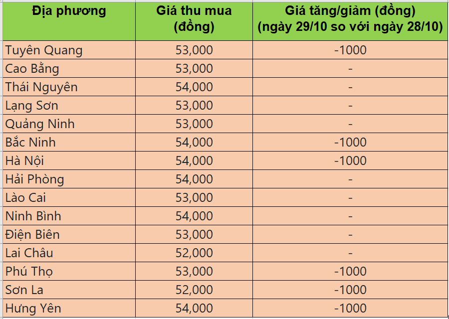 giá heo hơi giá heo hơi
