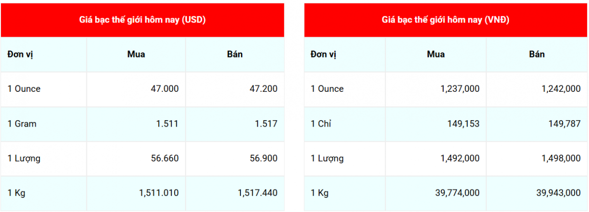 giá bạc giá bạc