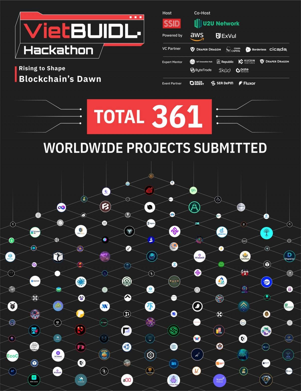 Xây dựng một hệ sinh thái startup thực chiến Xây dựng một hệ sinh thái startup thực chiến