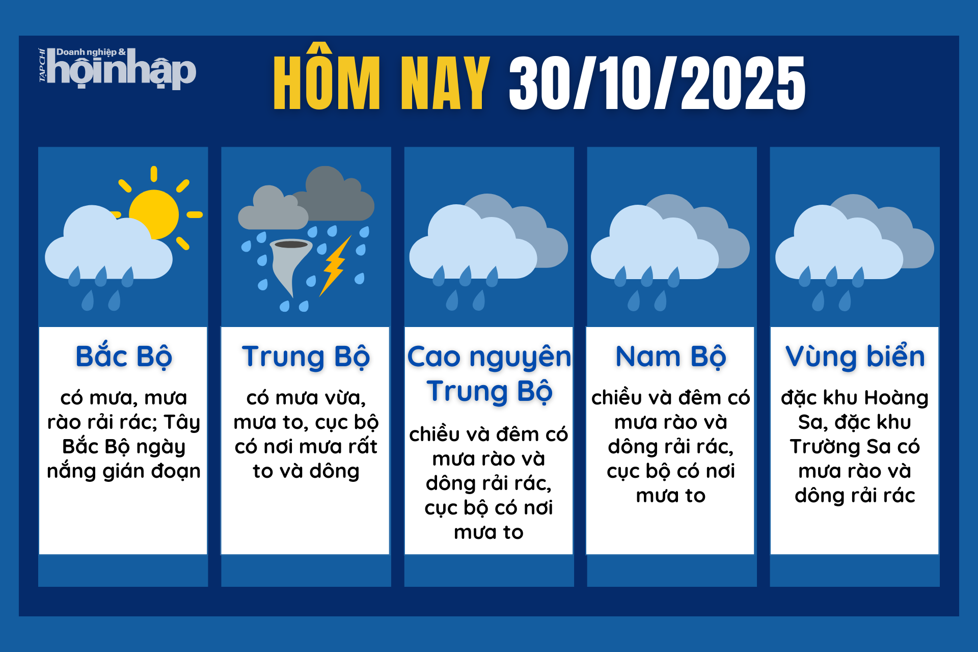 Dự báo thời tiết hôm nay 30/10 các khu vực trên cả nước.