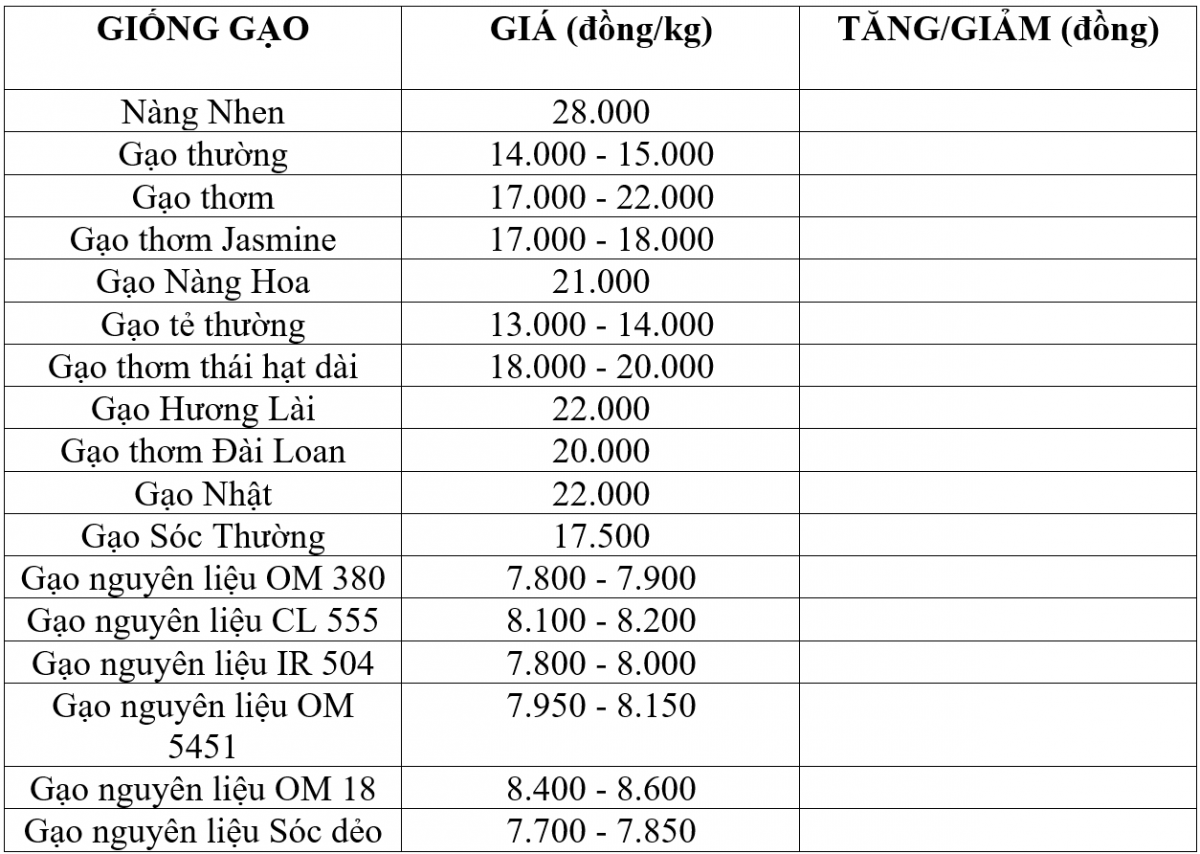 giá lúa gạo giá lúa gạo