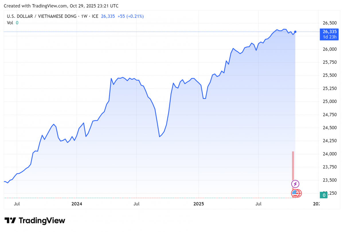 tỷ giá usd tỷ giá usd