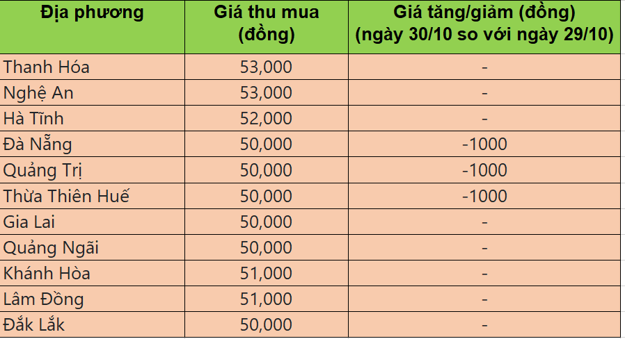 giá heo hơi giá heo hơi