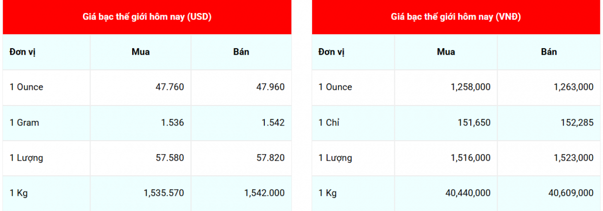 giá bạc giá bạc