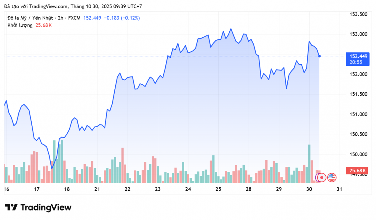 Tỷ giá Yên Nhật hôm nay 30/10: Tỷ giá Yên Nhật hôm nay 30/10: