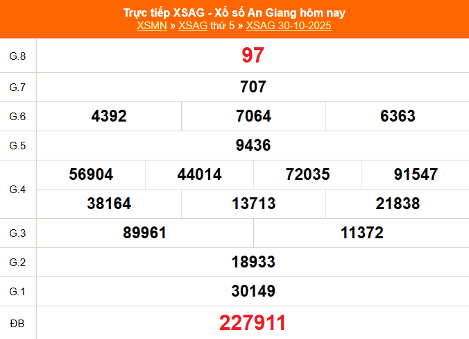Trực tiếp: Xổ số An Giang hôm nay ngày 30/10/2025 - XSAG 30/10