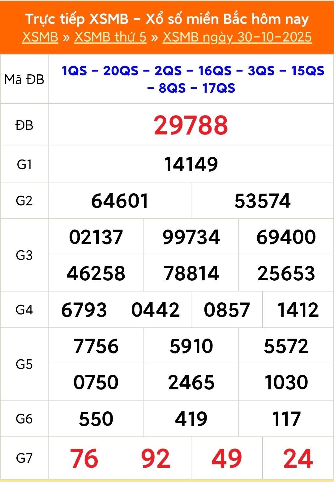 TRỰC TIẾP: Kết quả Xổ số miền Bắc hôm nay 30/10/2025 - XSMB 30/10 TRỰC TIẾP: Kết quả Xổ số miền Bắc hôm nay 30/10/2025 - XSMB 30/10