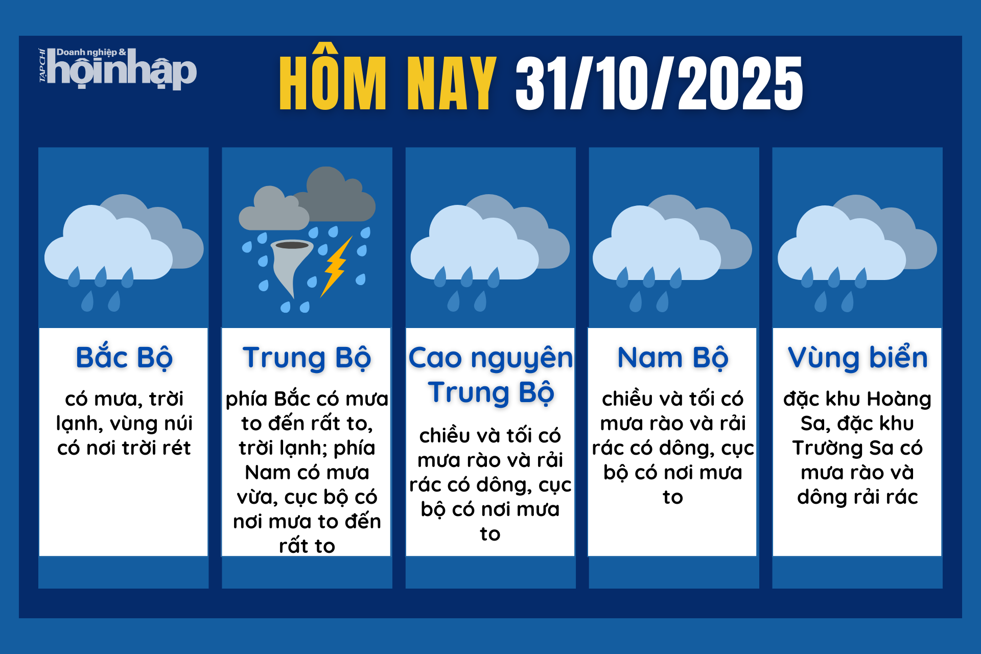 Dự báo thời tiết hôm nay 31/10 các khu vực trên cả nước. Dự báo thời tiết hôm nay 31/10 các khu vực trên cả nước.