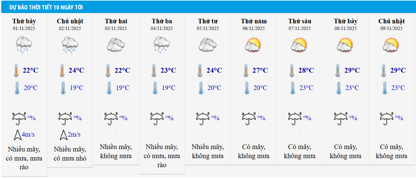 Dự báo thời tiết Hà Nội 10 ngày tới. Dự báo thời tiết Hà Nội 10 ngày tới.