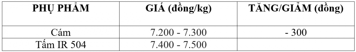 giá lúa gạo giá lúa gạo