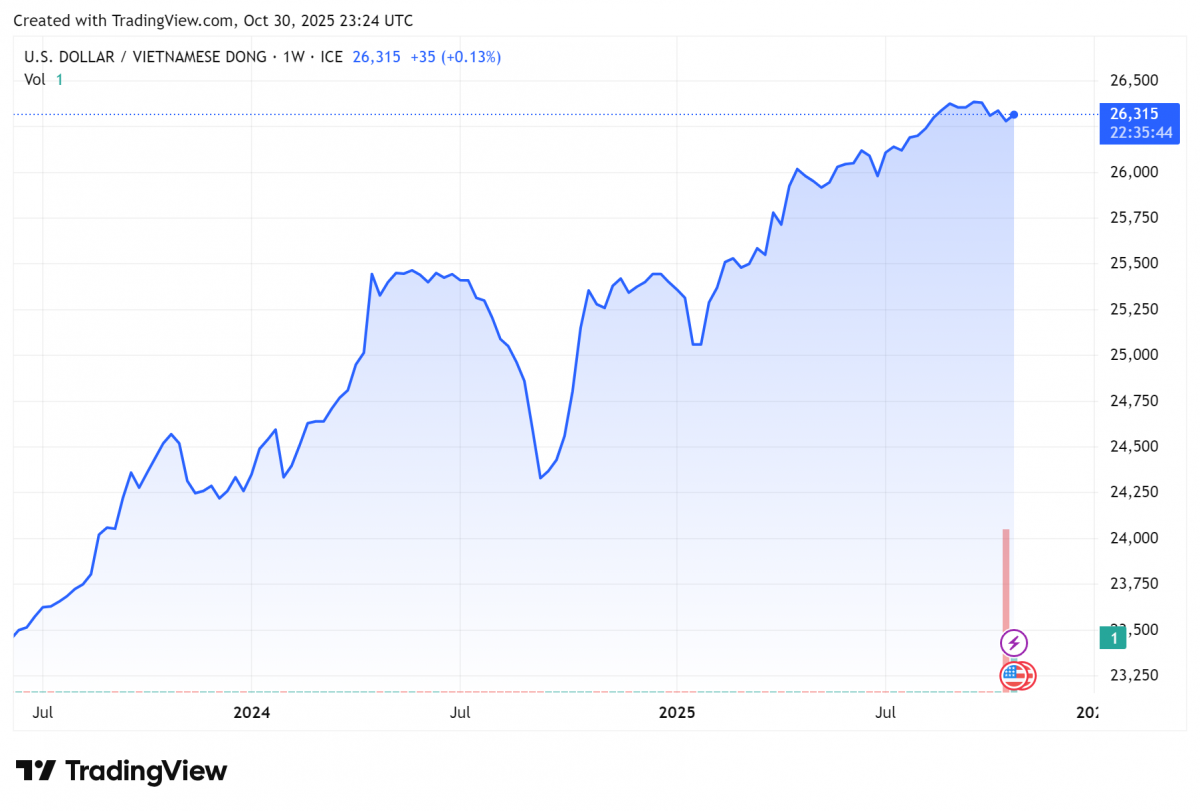 tỷ giá usd tỷ giá usd